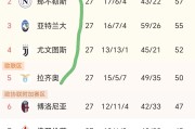 意甲赛程吃紧，法兰克福冲刺阶段内部沟通，赛场秩序良好，数据趋势出现新变化的简单介绍-爱游戏体育