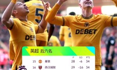 英超加时末段再迎强敌，皇家社会状态回暖，主帅态度：球迷炸锅，控场能力受关注-爱游戏登录入口